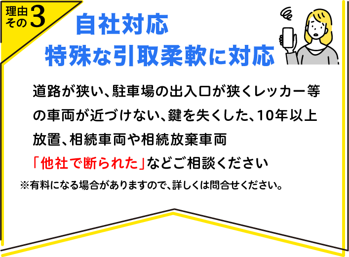 自社対応　特殊な取引柔軟に対応